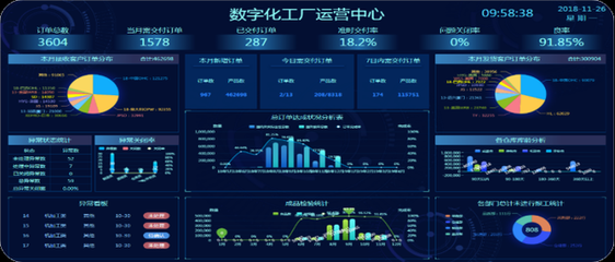 智能連接，數據賦能 開創云工廠助力離散型制造企業管理數字化升級